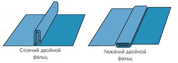 Типы фальца, назначение фальцевой кровли, сэндвич панели, кровельный метериал, изготовление металлического каркаса
