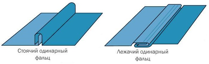 Фальцевая кровля, виды фальцевы соединений, металлическая кровля, металлокровля, кровельная сэндвич панель в красноярске