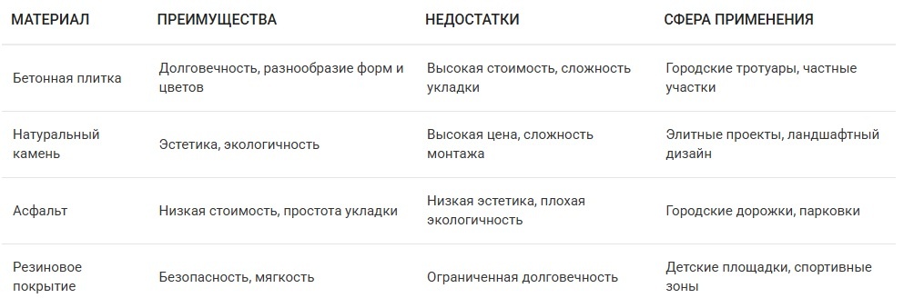 Подобрать тротуарную плитку, как устанавливать бордюры Материалы для тротуара, укладка тротуарной плитки, найти бардюрв в ижевске, расчет бардюр, ландшафтный дизайн, благоустройство города,придомовая территьория