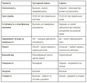 Тротуарная плитка в Ижевске, асфальт, обустройство придомовой территории