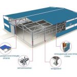 Производство сэндвич панелей, быстровозводимые здания в красноярске, металлоконструкции в Красноярске, проектирование зданий
